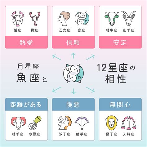 【男女別】蠍座と魚座の相性は？さそり座・うお座カップルの結。